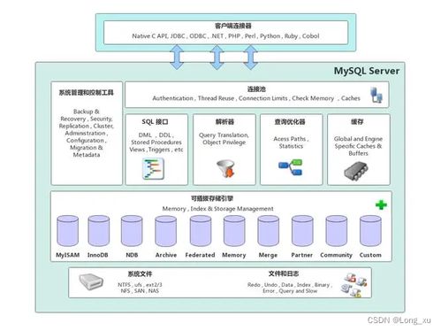 mysql体系结构解密 深入探索数据库内部工作原理的奥秘