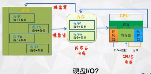 CPU、内存与硬盘 计算机数据处理与存储的核心三角关系
