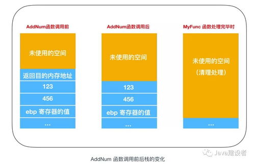 基础扎实心自宽 数据处理与存储服务入门后的成长之路