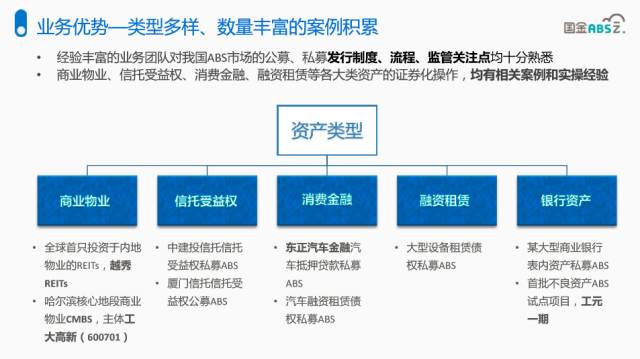 国金ABS云 · 微课堂｜资产证券化如何解决企业融资痛点——聚焦数据处理与存储服务业